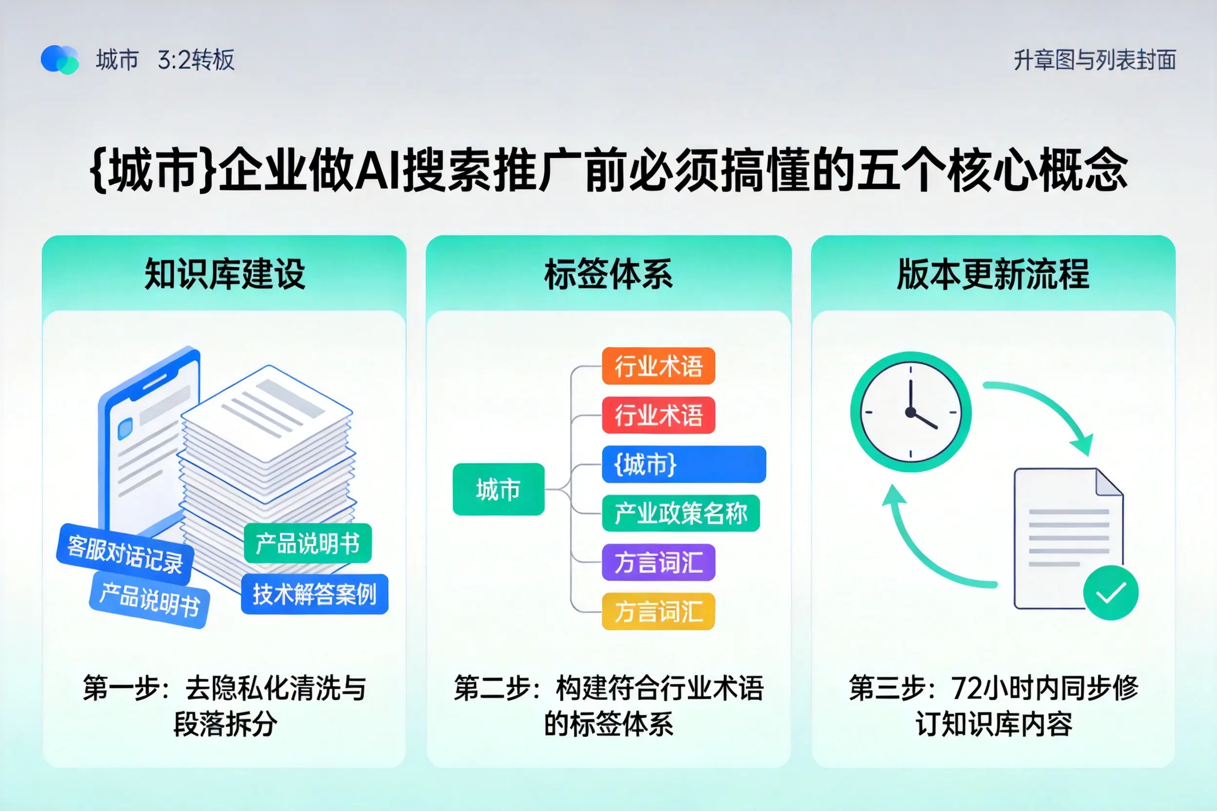 邯郸企业做AI搜索推广前必须搞懂的五个核心概念