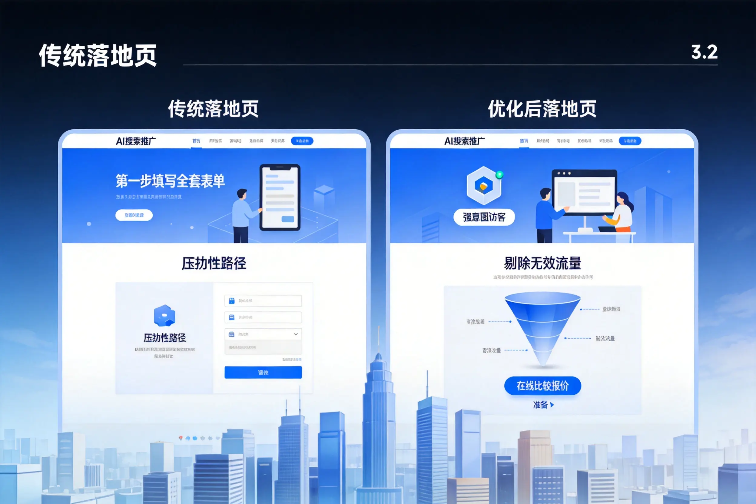 AI搜索推广落地页转化低?邯郸企业优化方法详解