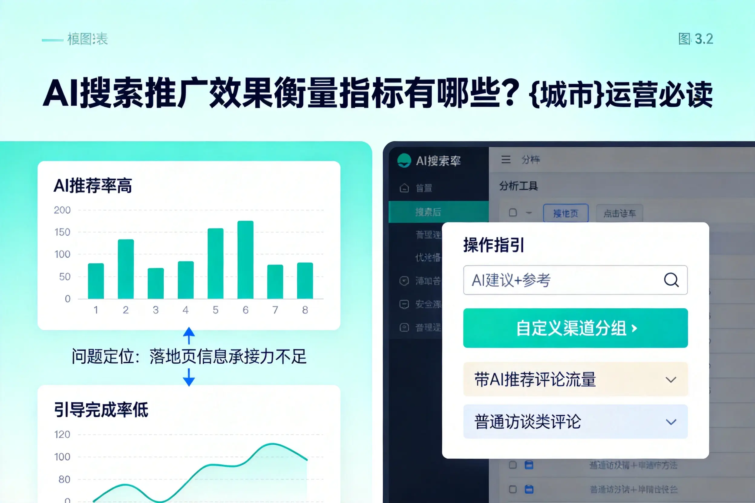 AI搜索推广效果衡量指标有哪些?邯郸运营必读