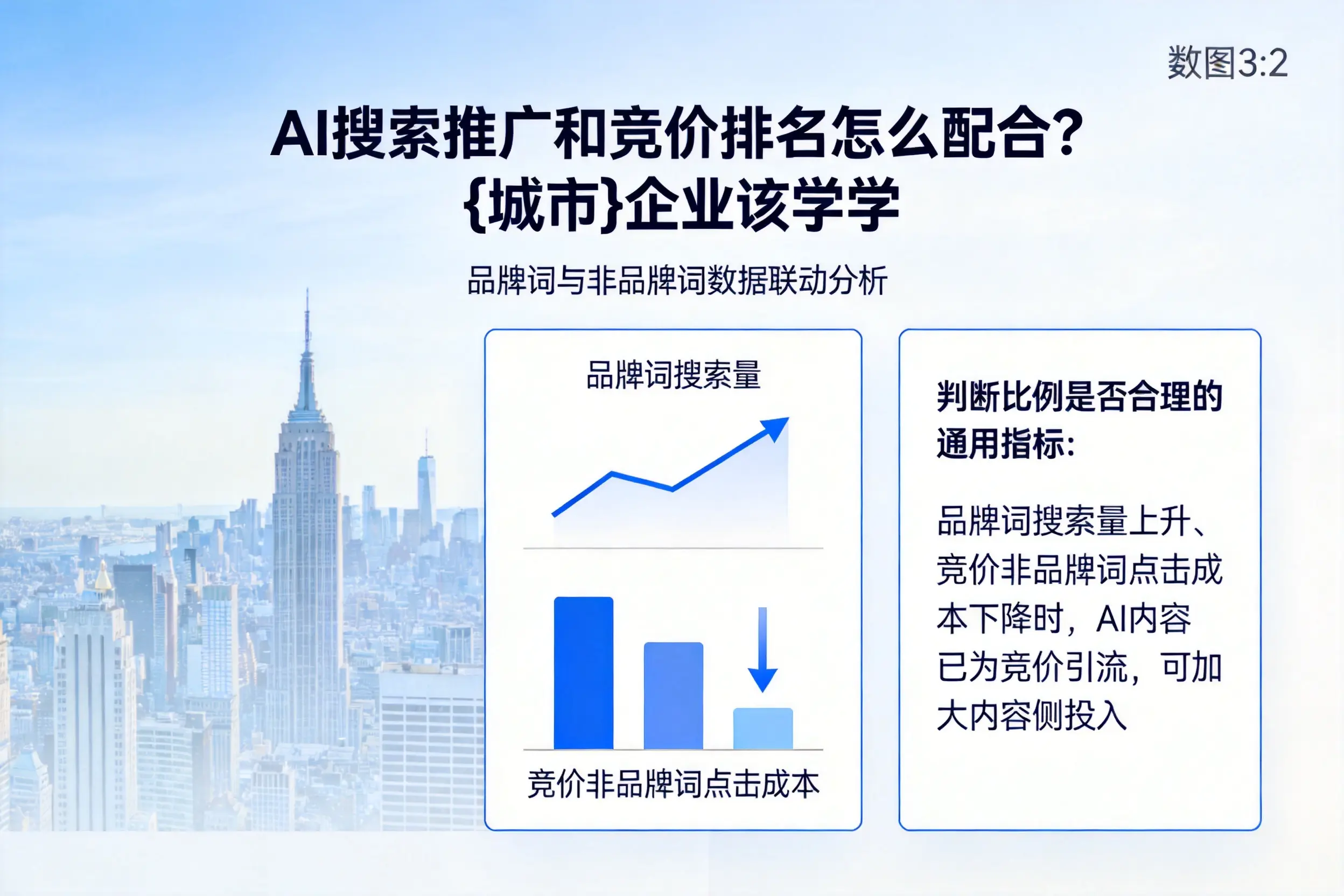AI搜索推广和竞价排名怎么配合？邯郸企业该学学