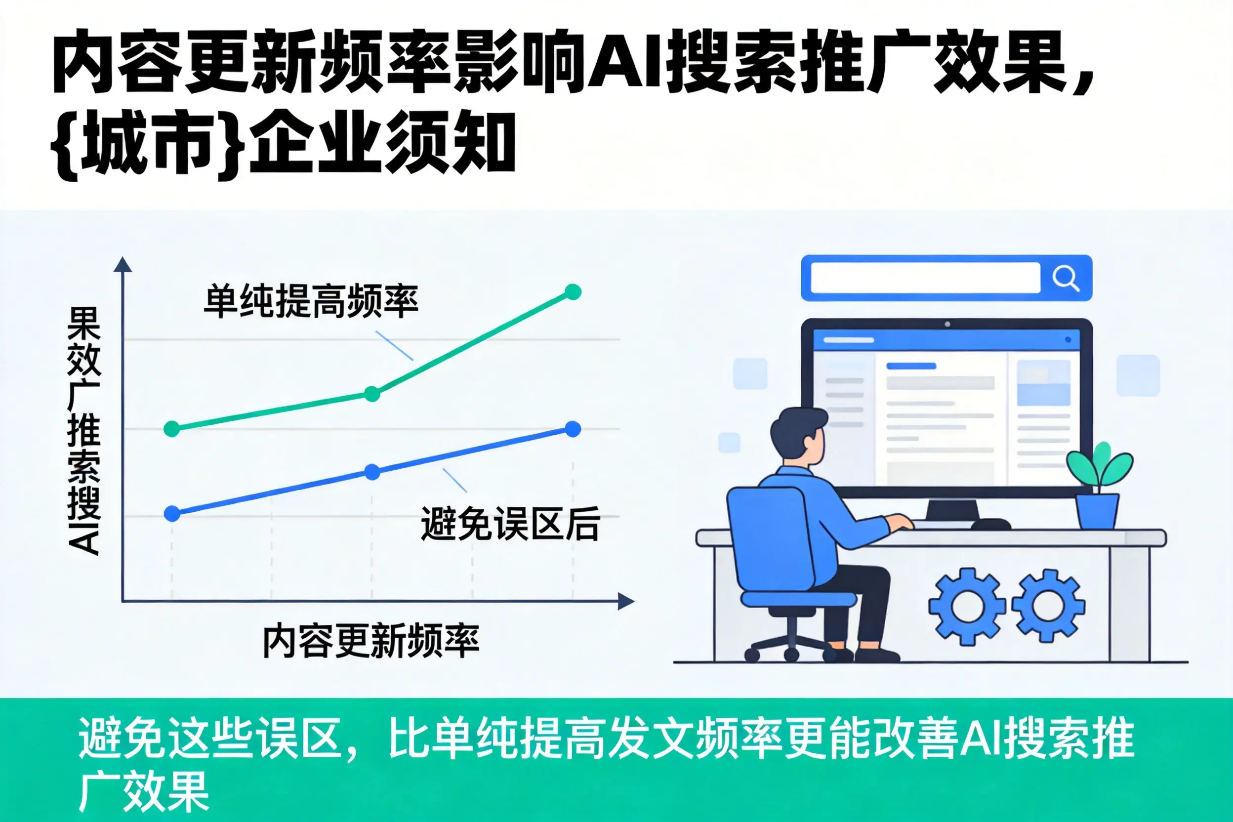 内容更新频率影响AI搜索推广效果,邯郸企业须知