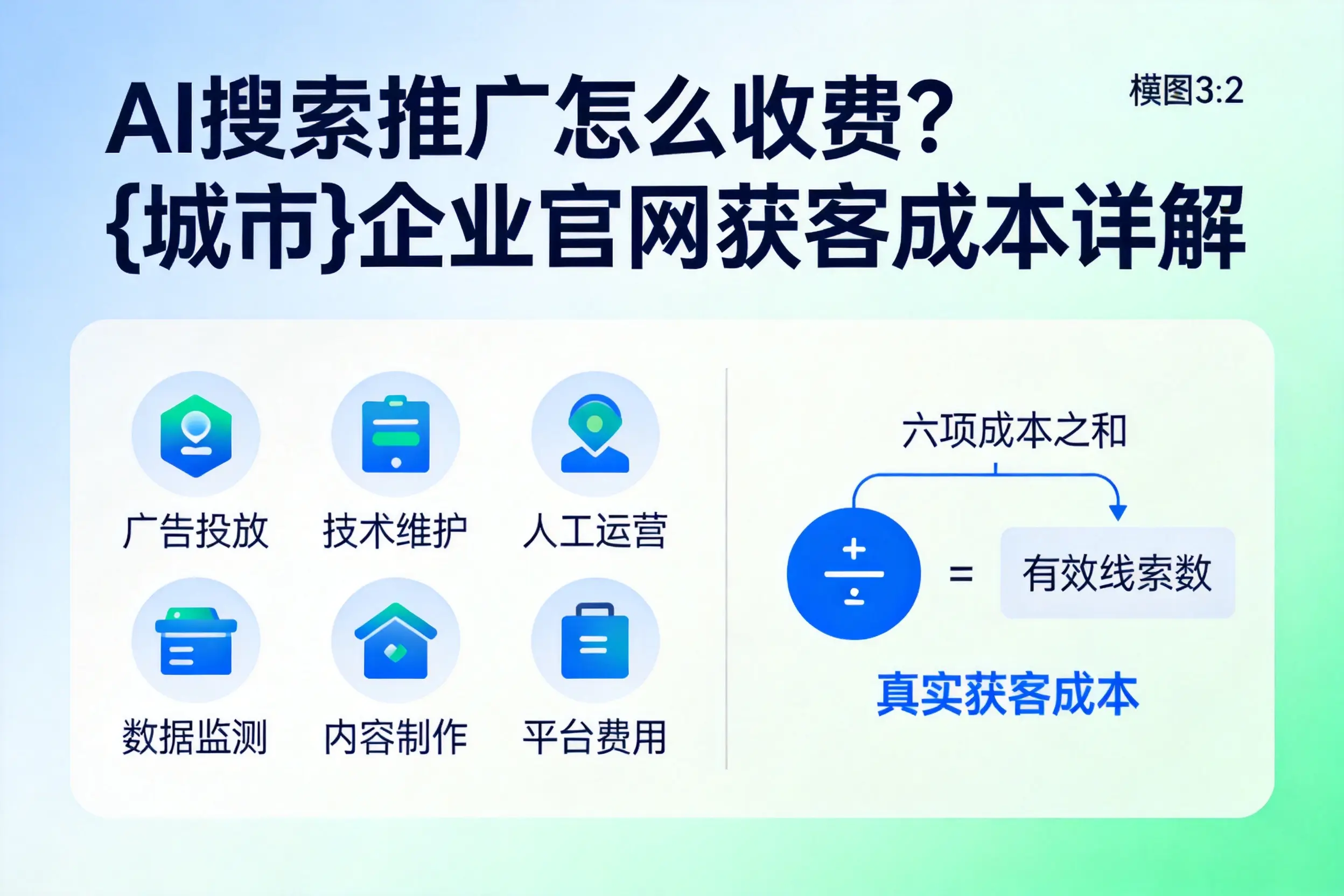 AI搜索推广怎么收费?邯郸企业官网获客成本详解