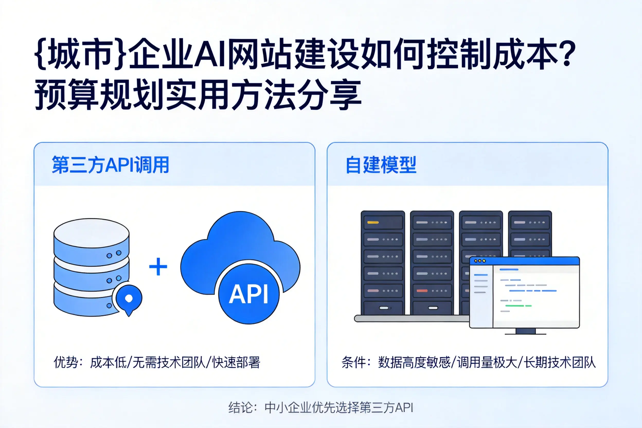 邯郸企业AI网站建设如何控制成本?预算规划实用方法分享