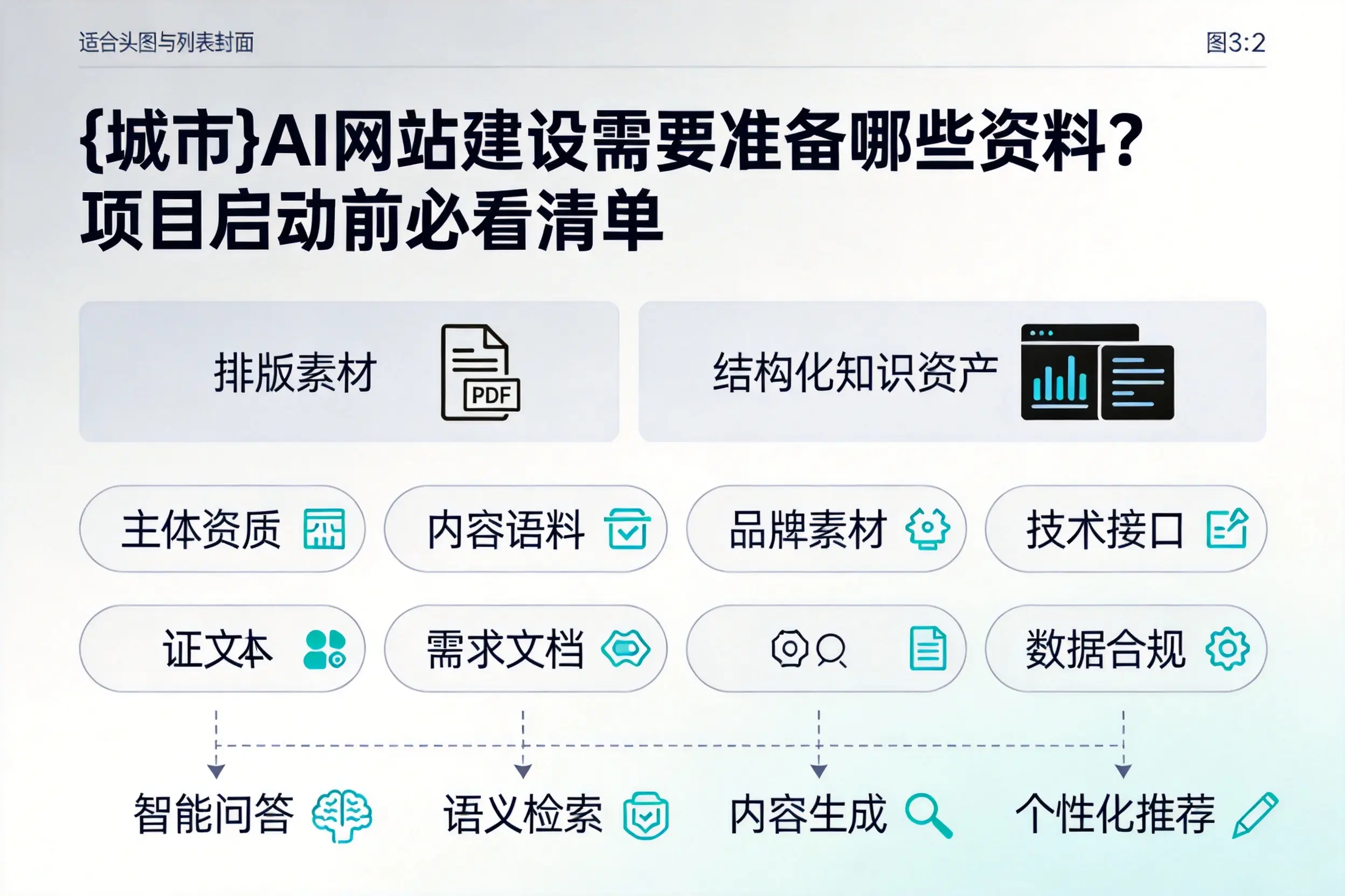 邯郸AI网站建设需要准备哪些资料？项目启动前必看清单