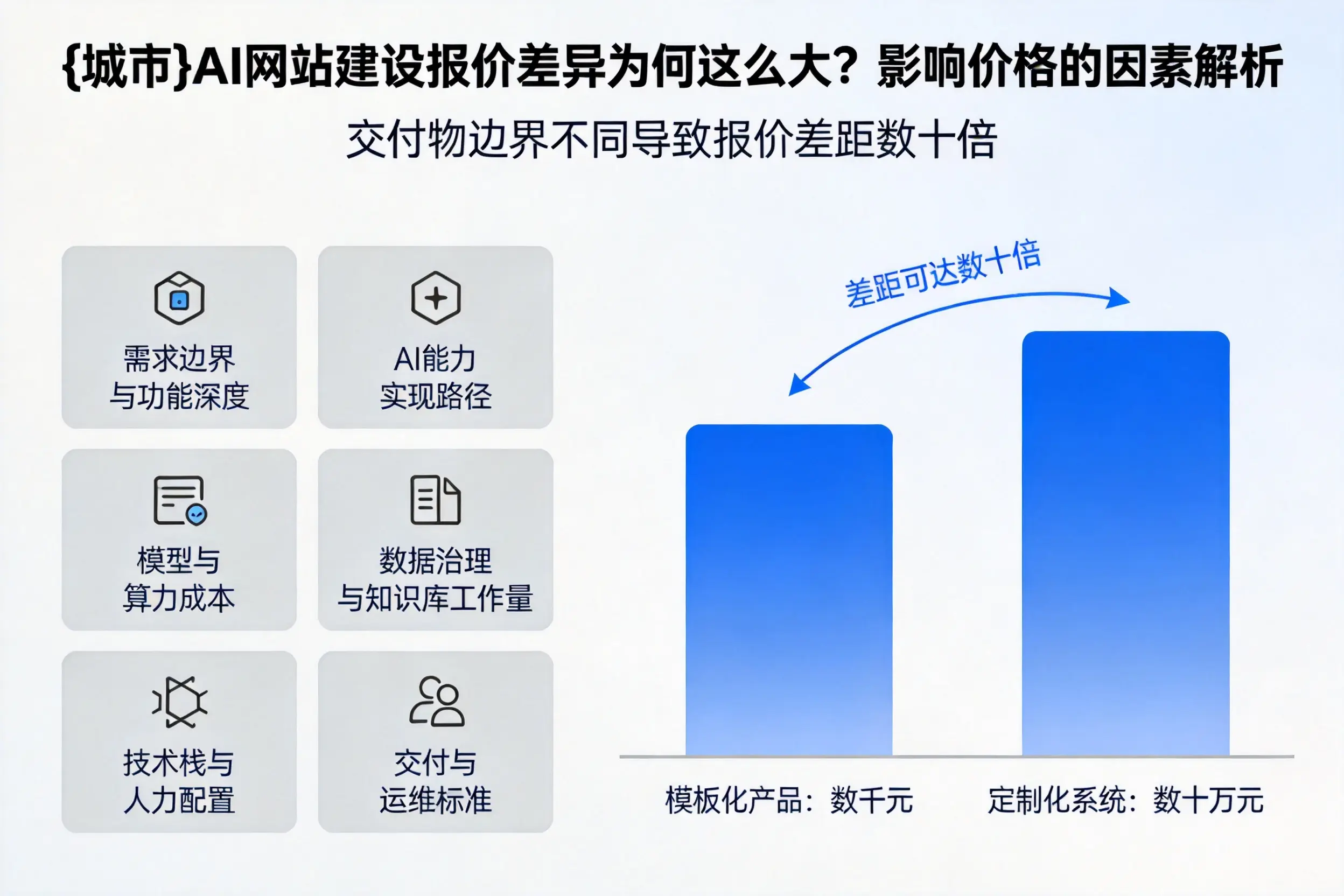 邯郸AI网站建设报价差异为何这么大？影响价格的因素解析
