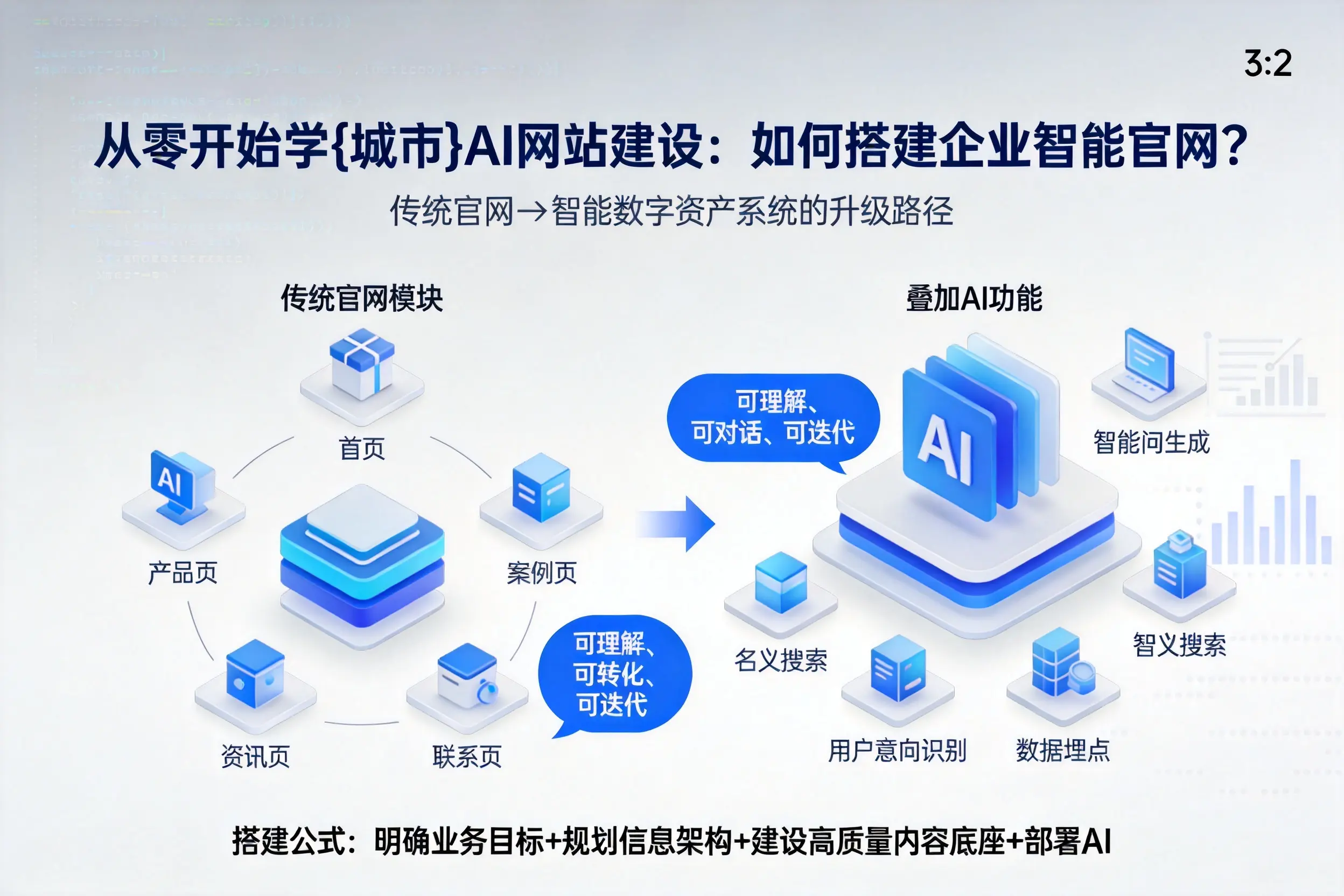 从零开始学邯郸AI网站建设：如何搭建企业智能官网？