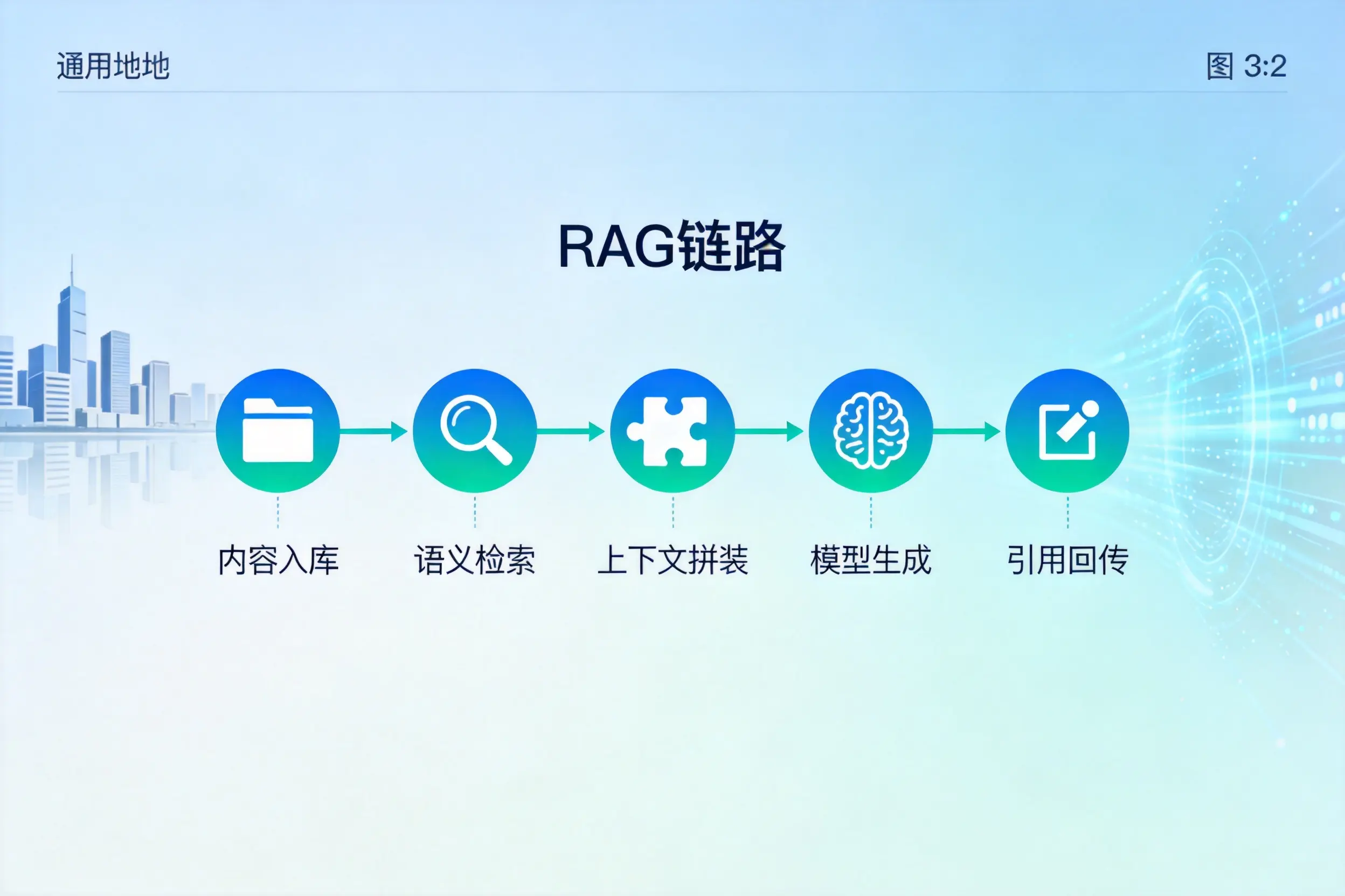 手把手教你邯郸AI网站建设：搭建智能官网的完整教程