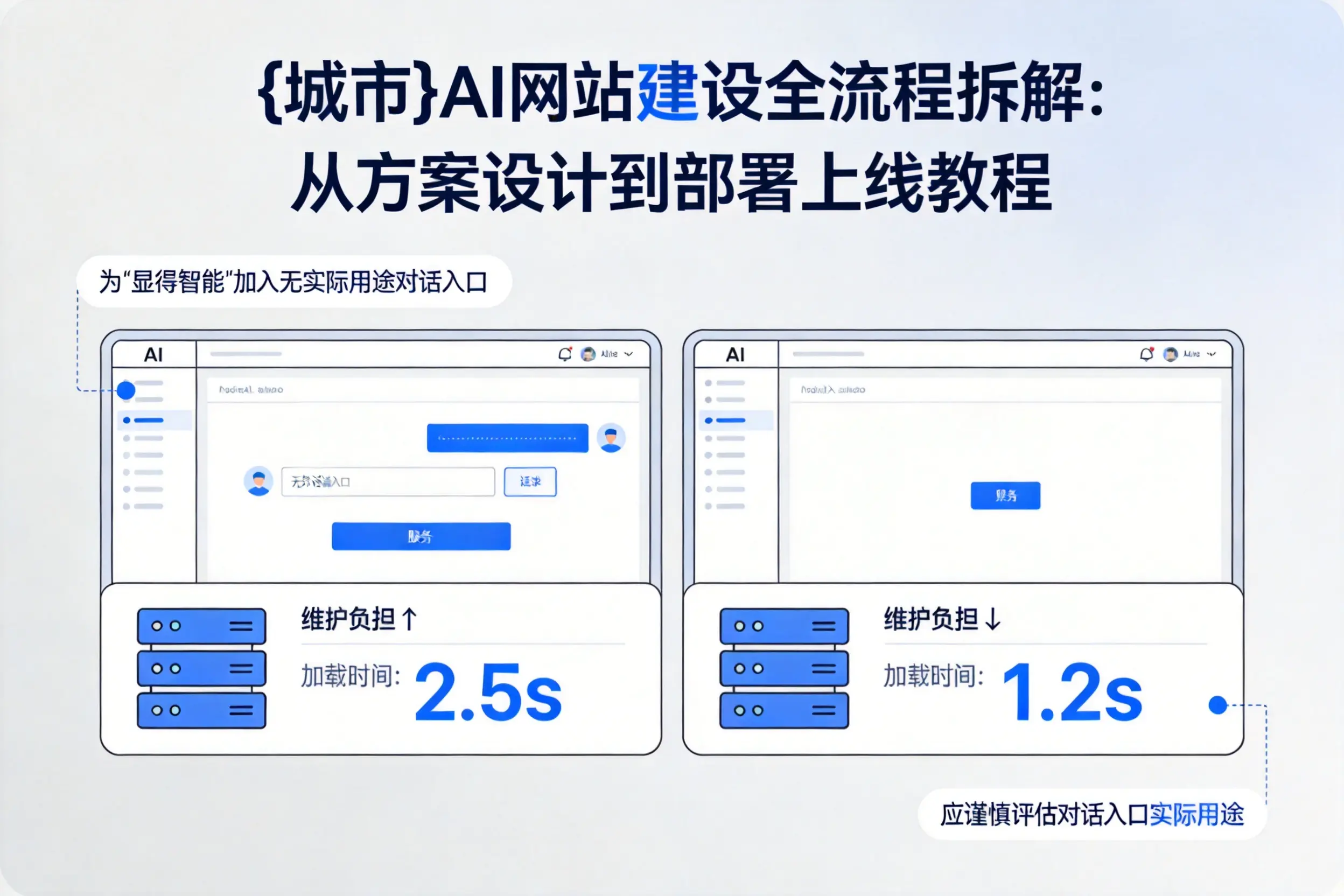邯郸AI网站建设全流程拆解:从方案设计到部署上线教程