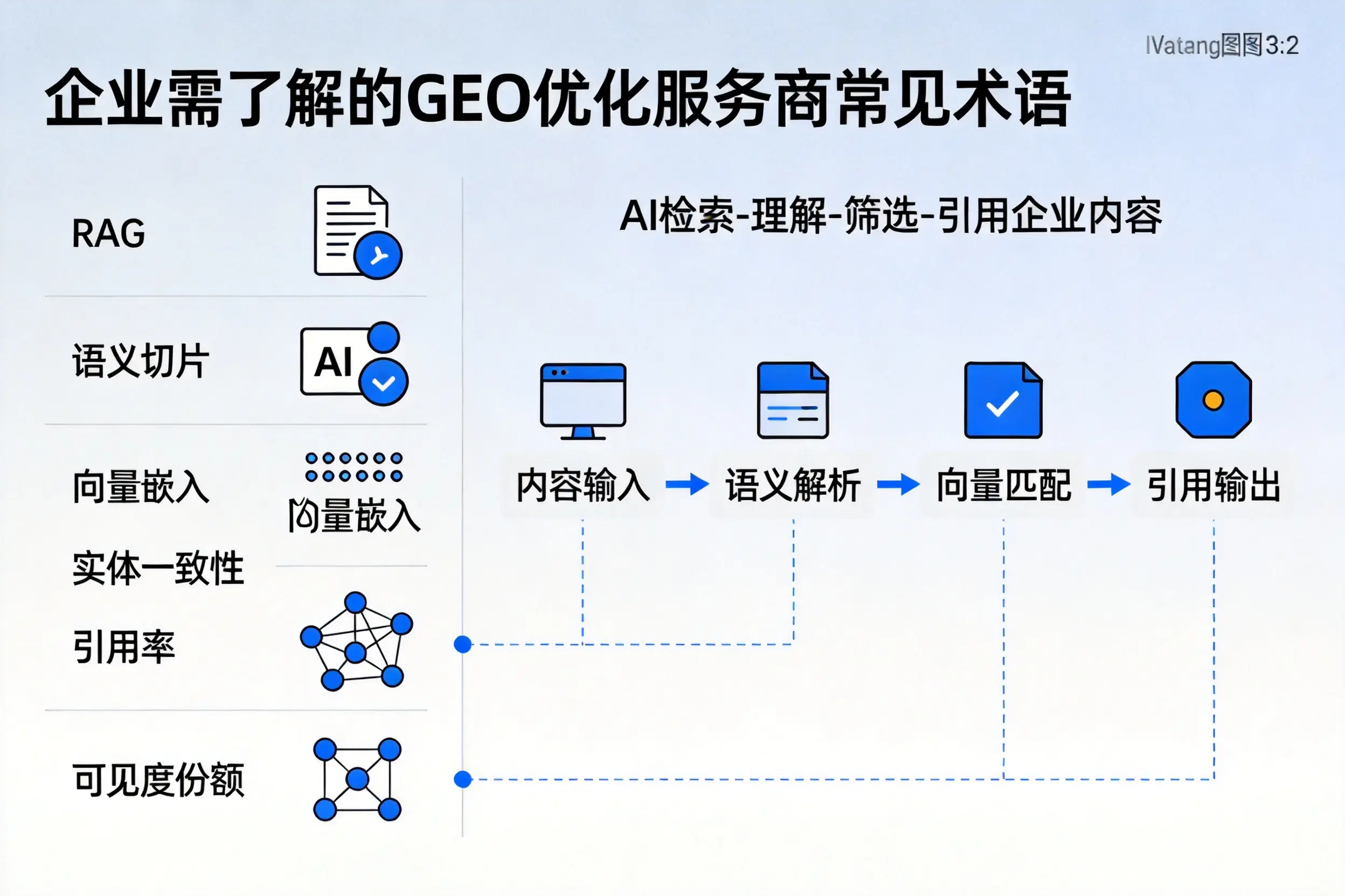 邯郸企业需了解的GEO优化服务商常见术语