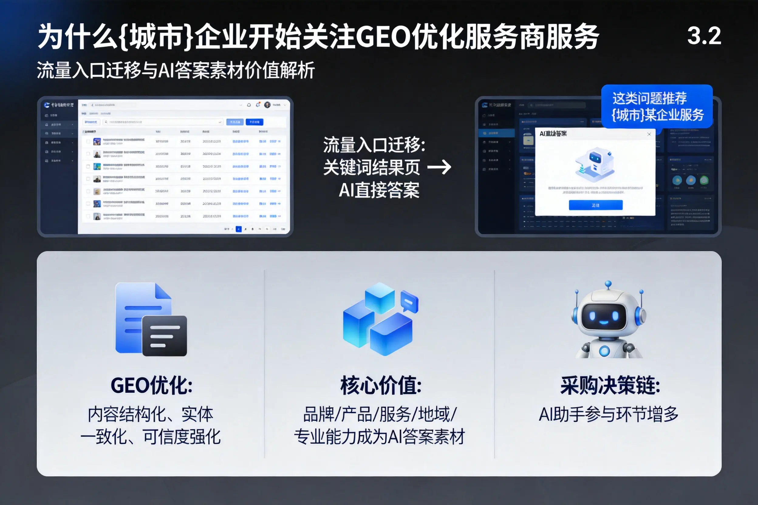 为什么邯郸企业开始关注GEO优化服务商服务