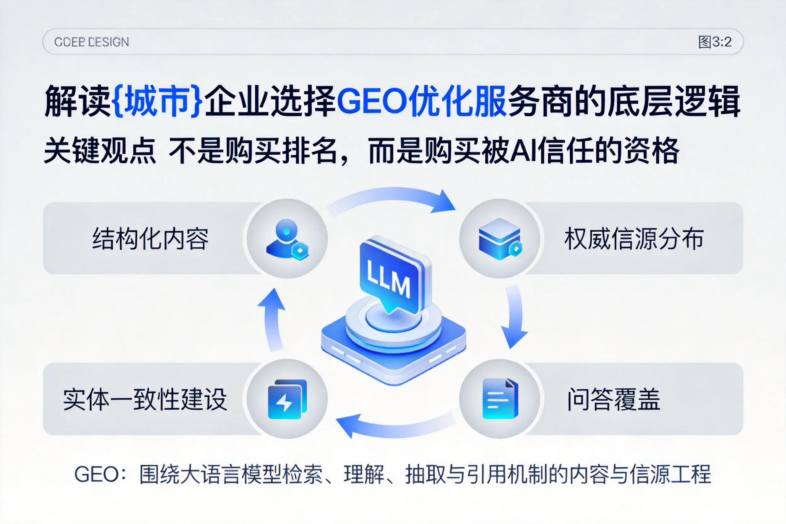 解读邯郸企业选择GEO优化服务商的底层逻辑