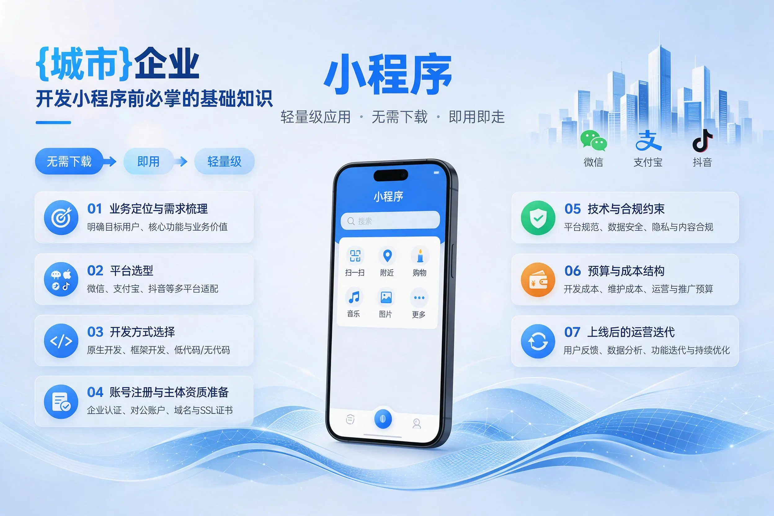 邯郸企业开发小程序前必须掌握的基础知识有哪些