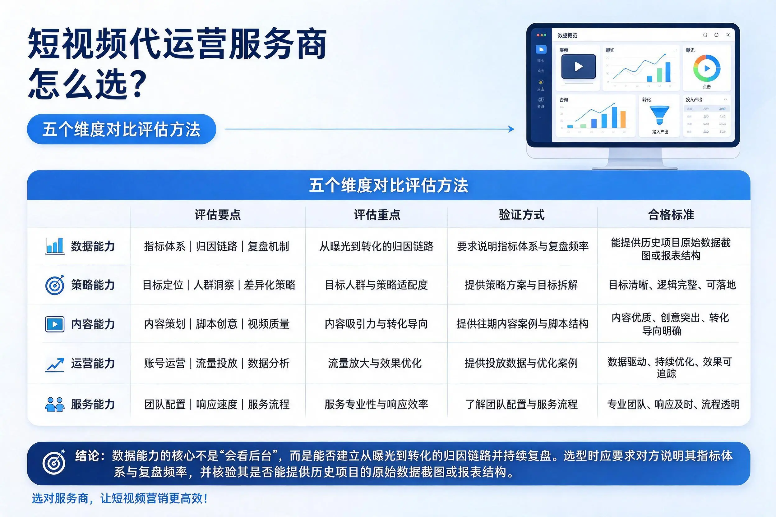邯郸短视频代运营服务商怎么选？五个维度对比评估方法