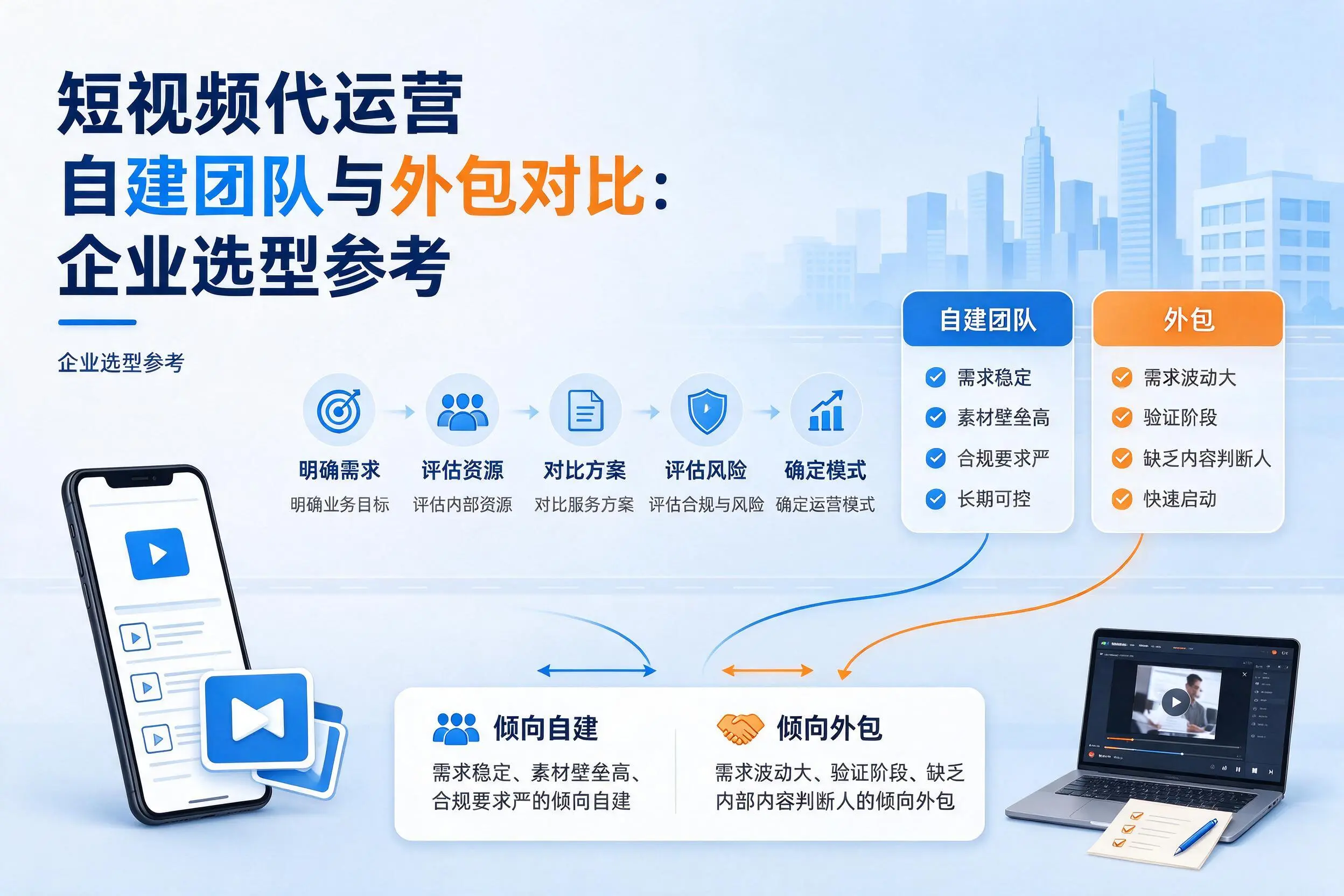 短视频代运营自建团队与外包对比：邯郸企业选型参考