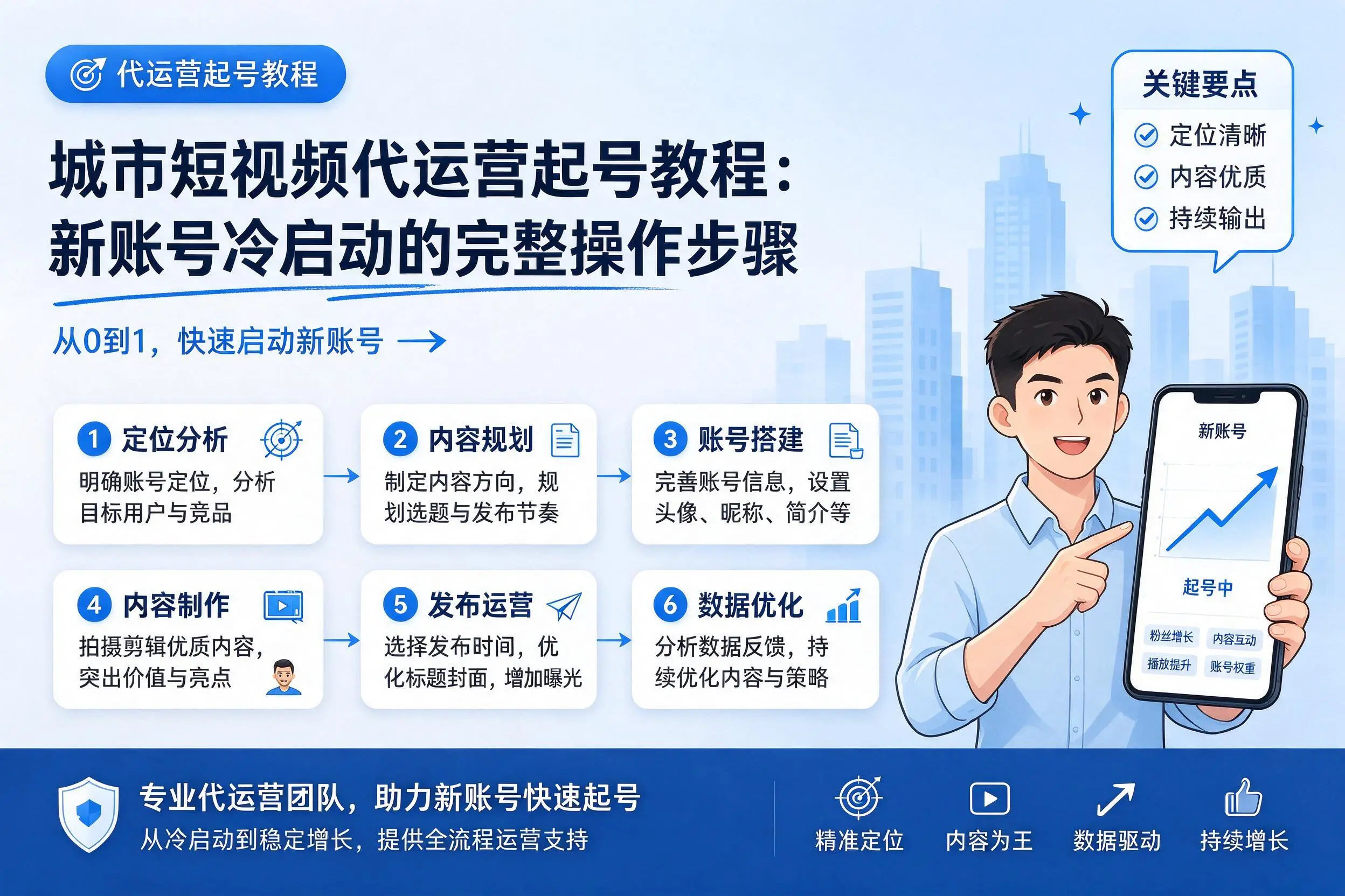 邯郸短视频代运营起号教程：新账号冷启动的完整操作步骤