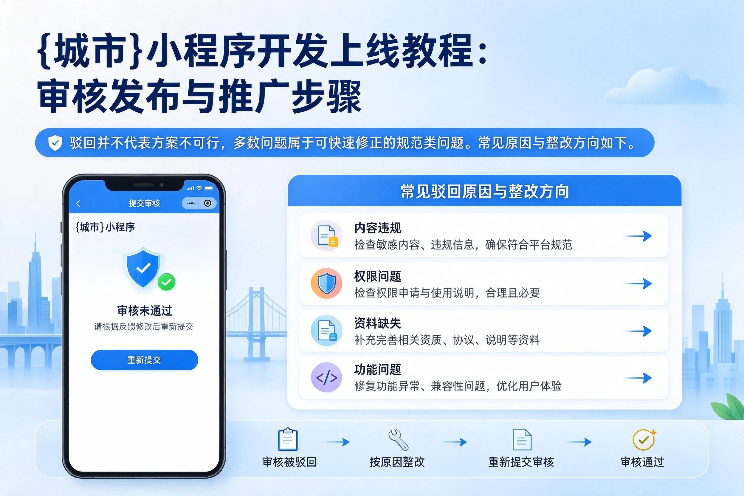 邯郸小程序开发上线教程：审核发布与推广步骤