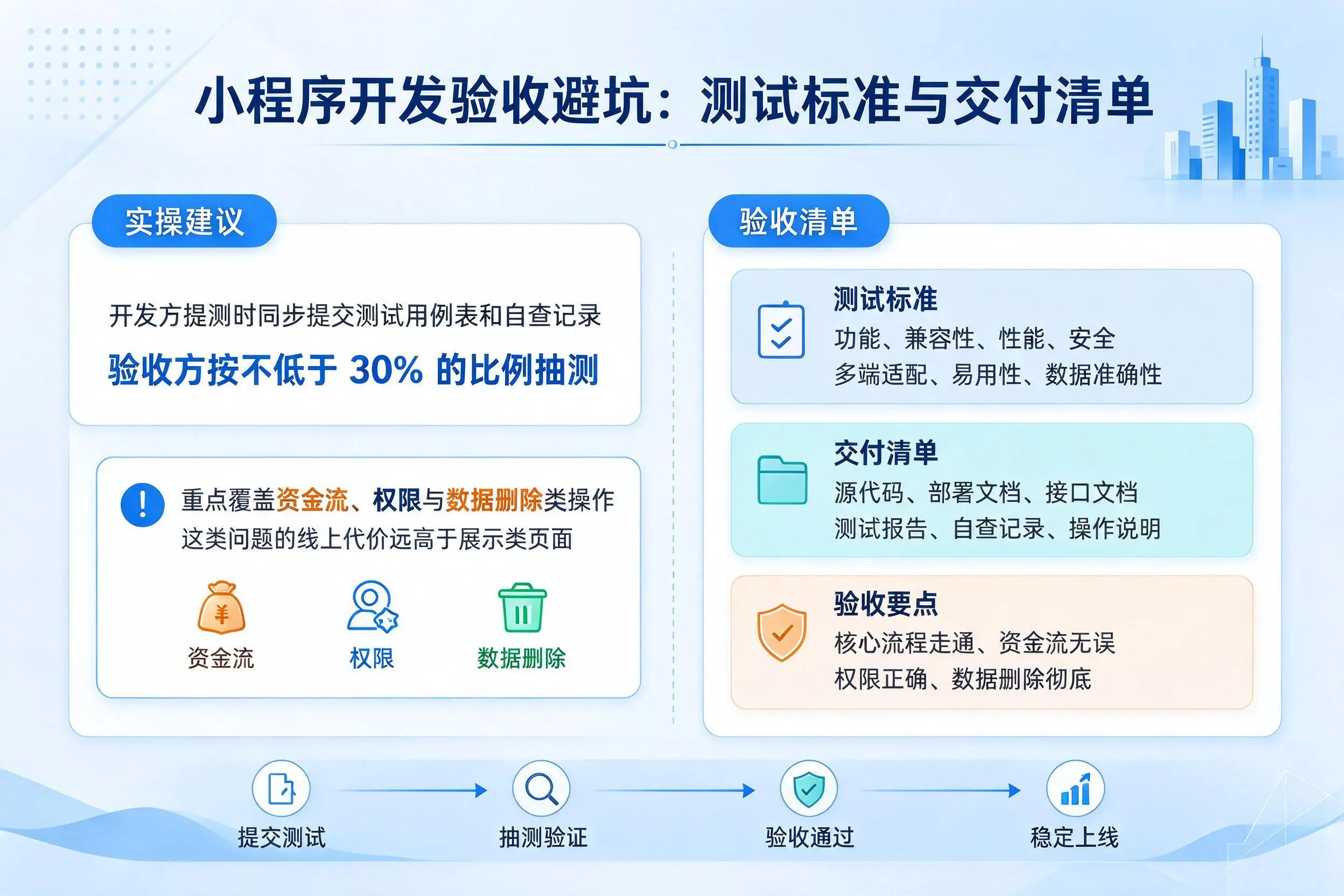 邯郸小程序开发验收避坑:测试标准与交付清单