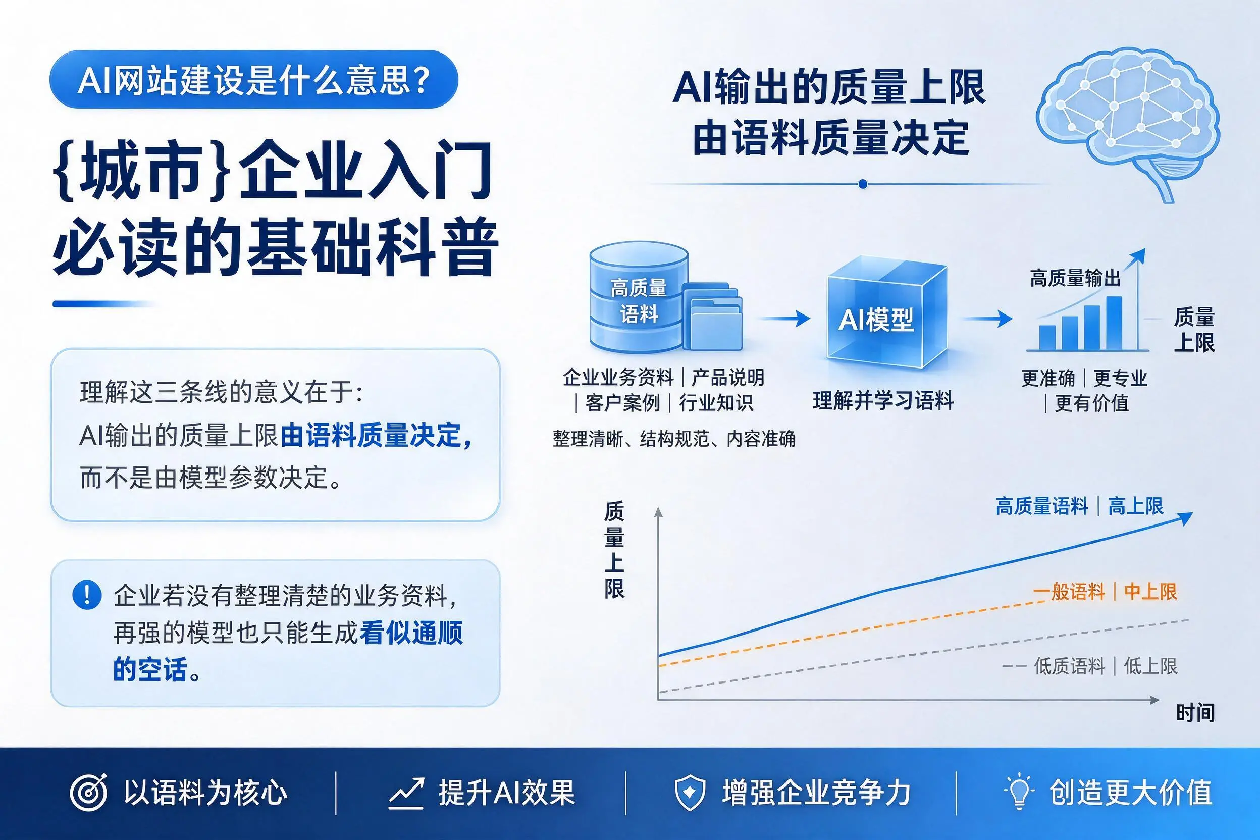 AI网站建设是什么意思？邯郸企业入门必读的基础科普
