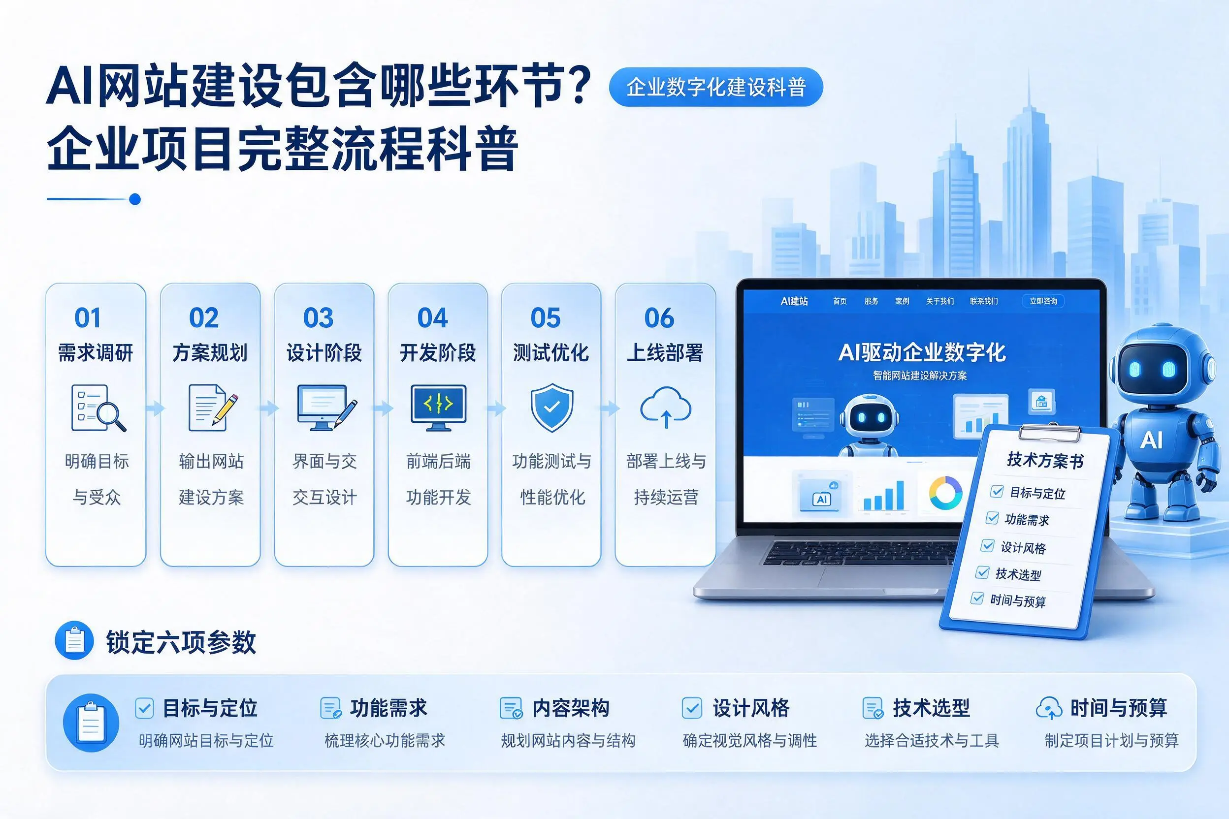 AI网站建设包含哪些环节？邯郸企业项目完整流程科普