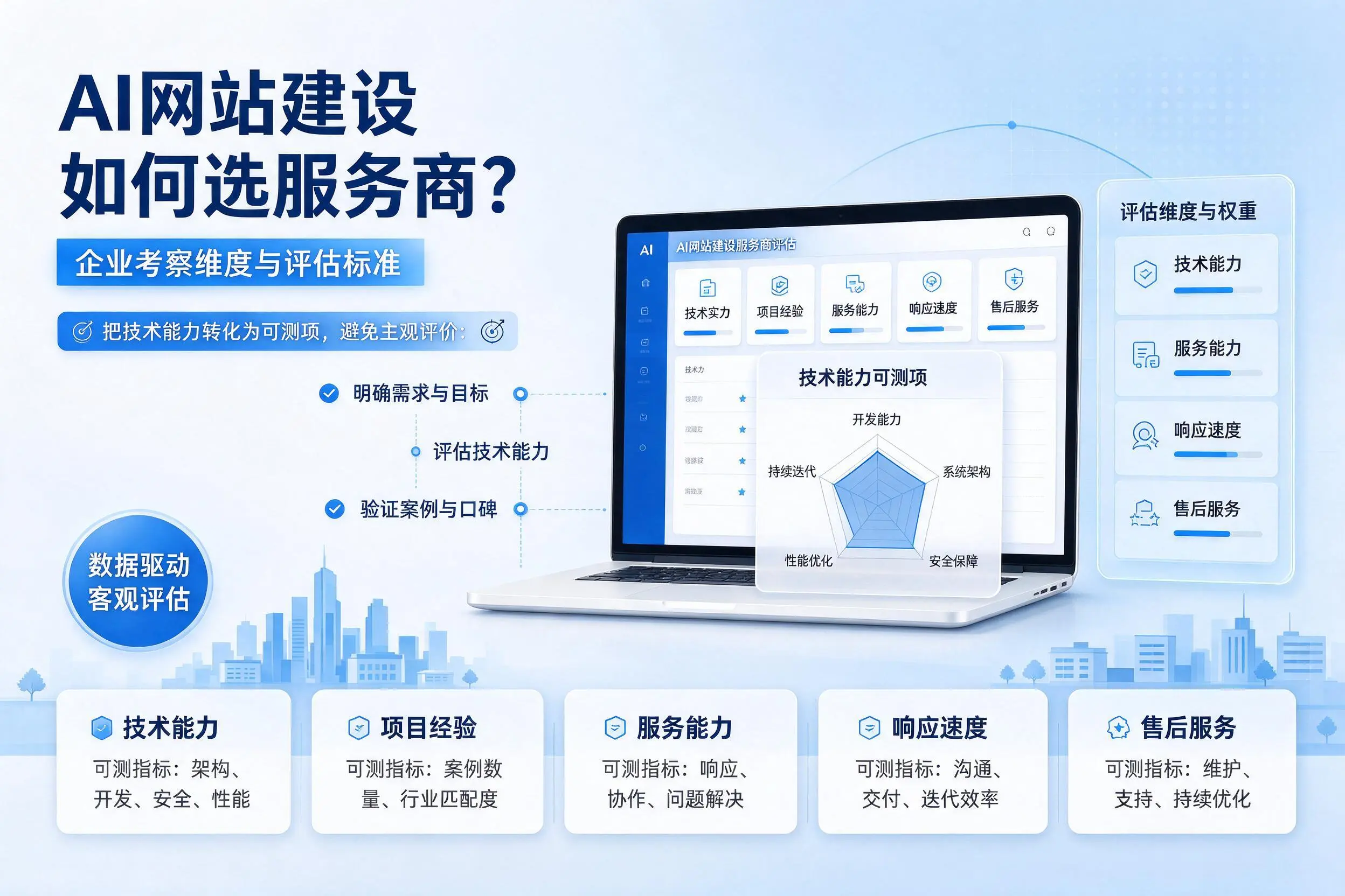 AI网站建设如何选服务商？邯郸企业考察维度与评估标准