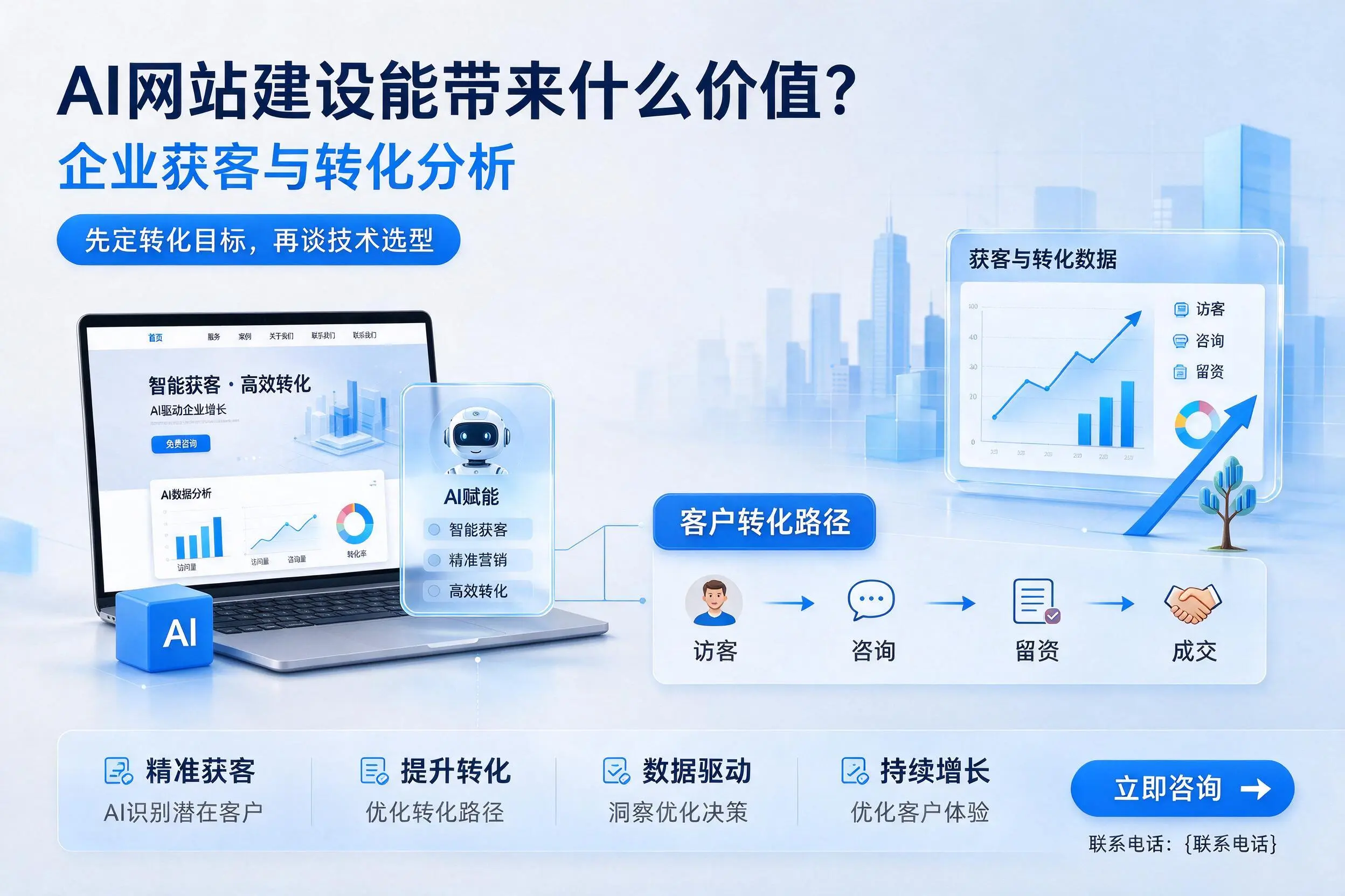 AI网站建设能带来什么价值？邯郸企业获客与转化分析