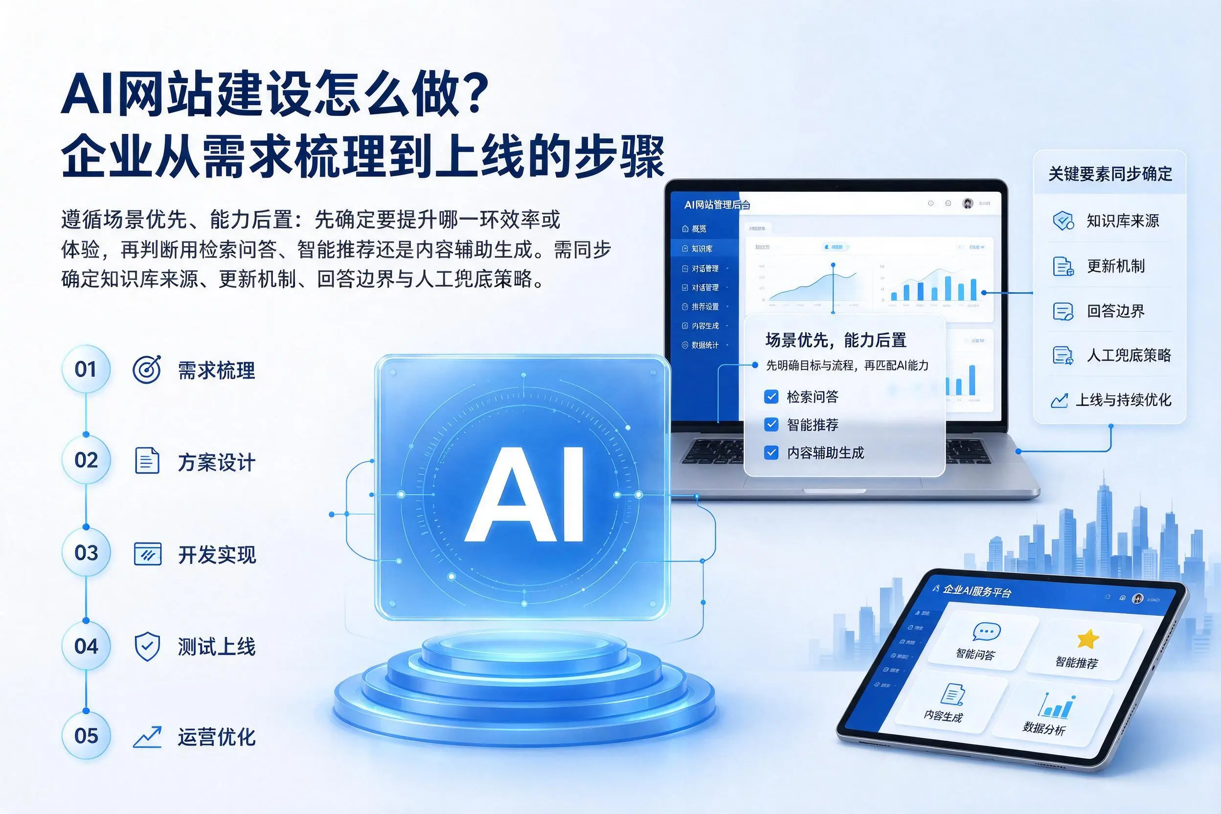 AI网站建设怎么做？邯郸企业从需求梳理到上线的步骤