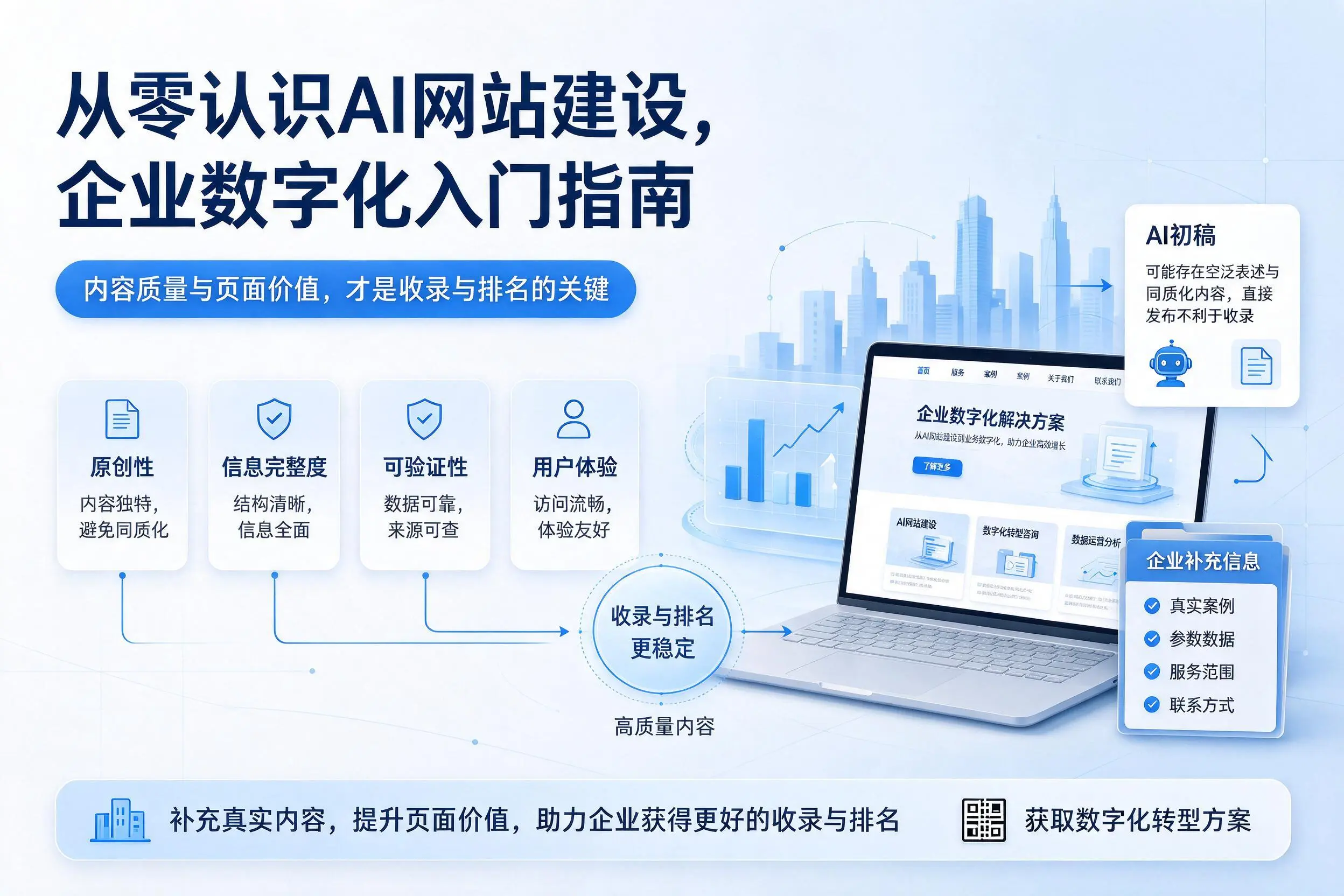 从零认识AI网站建设，邯郸企业数字化入门指南