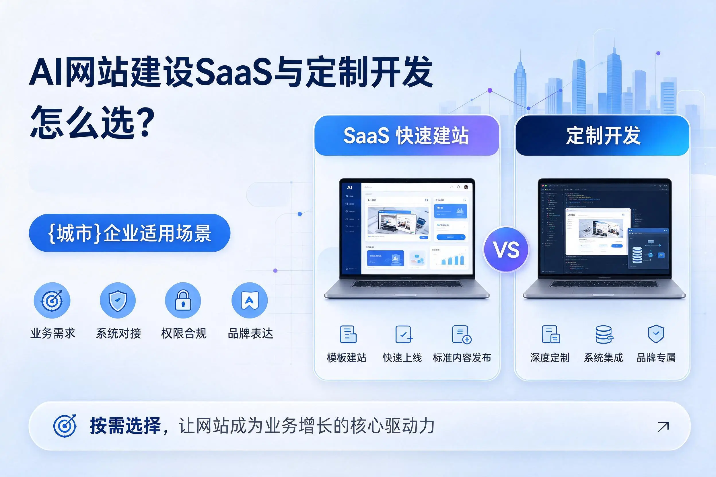 AI网站建设SaaS与定制开发怎么选?邯郸企业适用场景