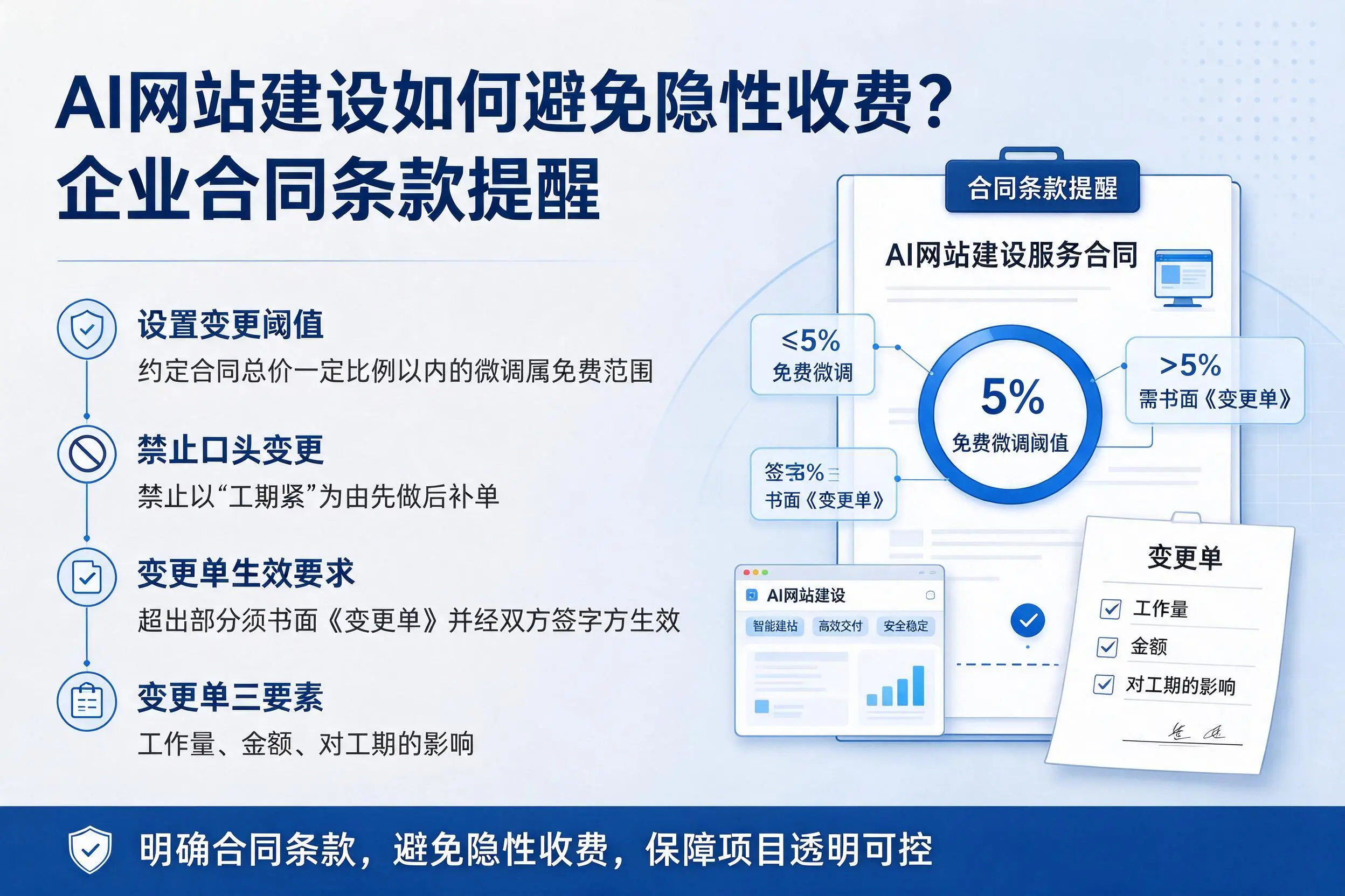 AI网站建设如何避免隐性收费?邯郸企业合同条款提醒