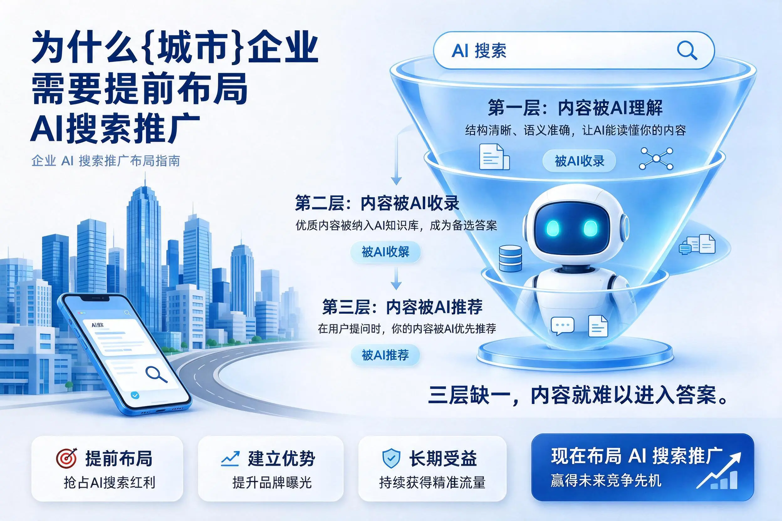 为什么邯郸企业需要提前布局AI搜索推广
